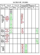 Đề kiểm tra học kỳ I môn Công nghệ Lớp 8 - Năm học 2016-2017 - Trường THCS Nhuận Phú Tân (Có đáp án)